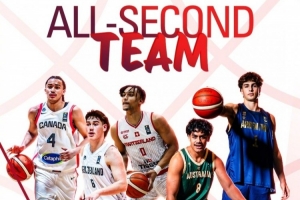 U19世界杯二阵！王健：加拿大控卫查尔斯获4份NCAA一级大学offer